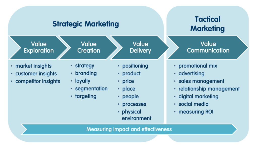 Healthcare Marketing and Medical Tourism — Institute of Healthcare ...